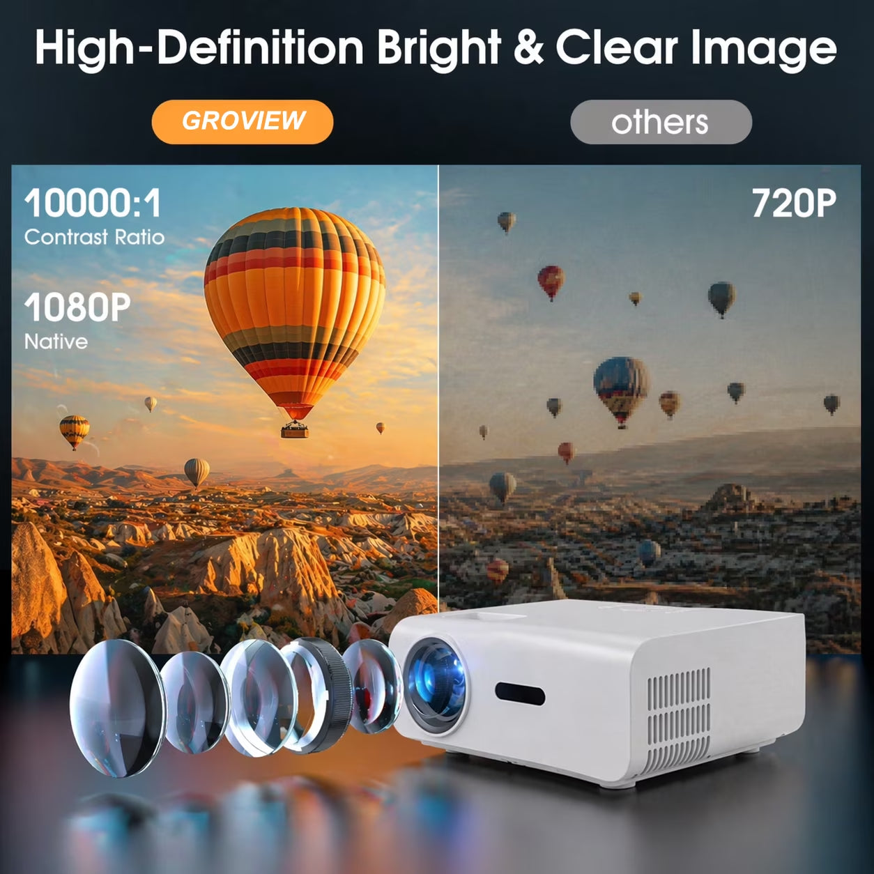 Native 1080P Mini Projector, Support 4K Projector with 5G Wifi and Bluetooth, 300 ANSI Movie Projector Compatible with HDMI/USB/PC/AV, 300" Display Full HD Home Theater, Outdoor & Indoor Use