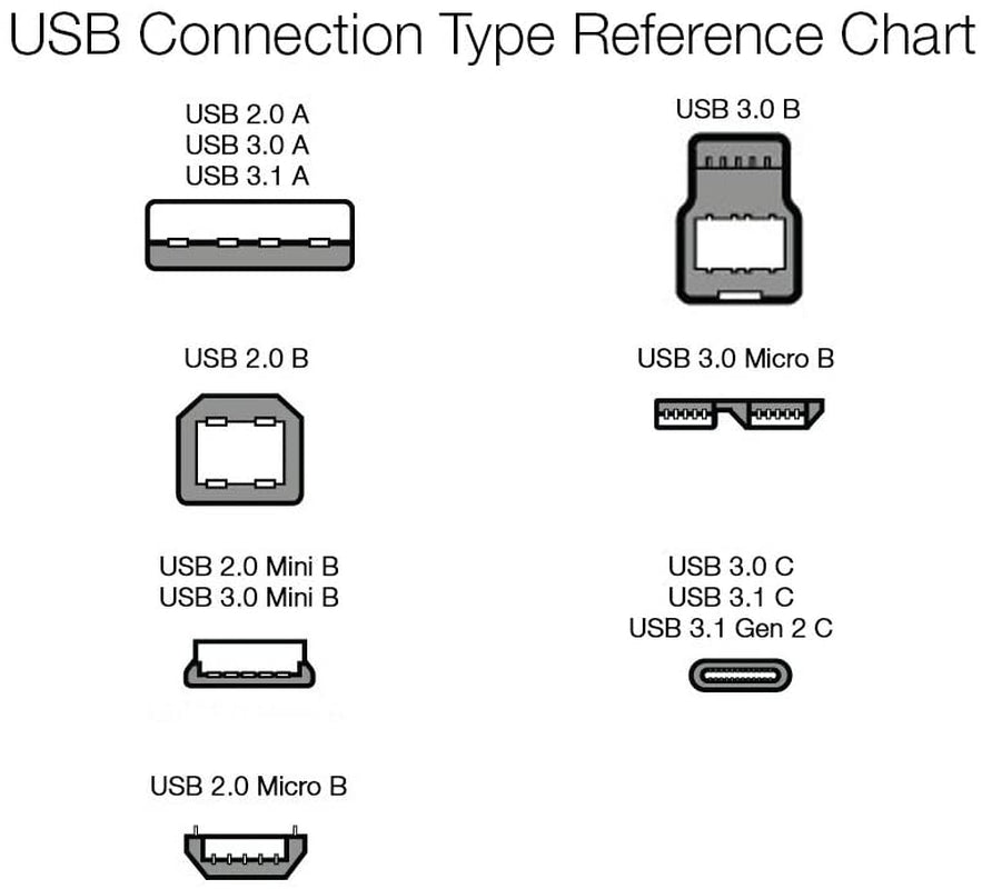USB 2.0 Cable, USB-A to USB-B, for Printer or External Hard Drive, Connect to Computer/Laptop/Pc, 480 Mbps Transfer Speed, Gold-Plated Connectors, 6 Foot, Black