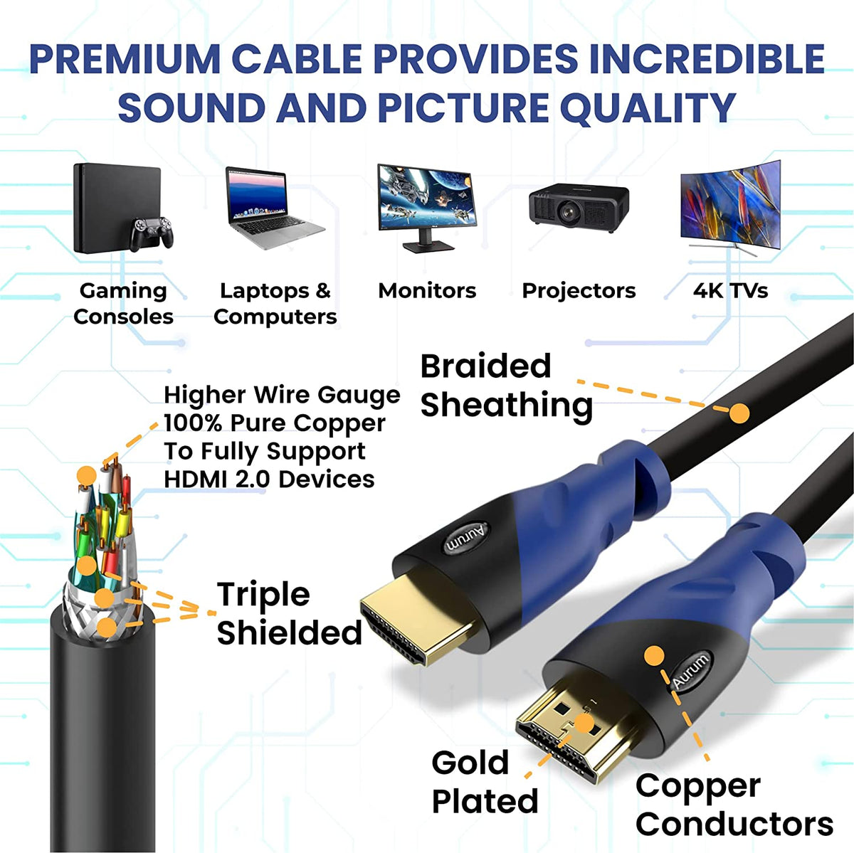 4K HDMI Cable 50Ft Long, 4K@60Hz High Speed HDMI Cord with Ethernet, Supports UHD Resolution, ARC, 3D, CL3 Certified - Compatible with HDTV, PC, Laptop, PS3, Xbox, Blu-Ray
