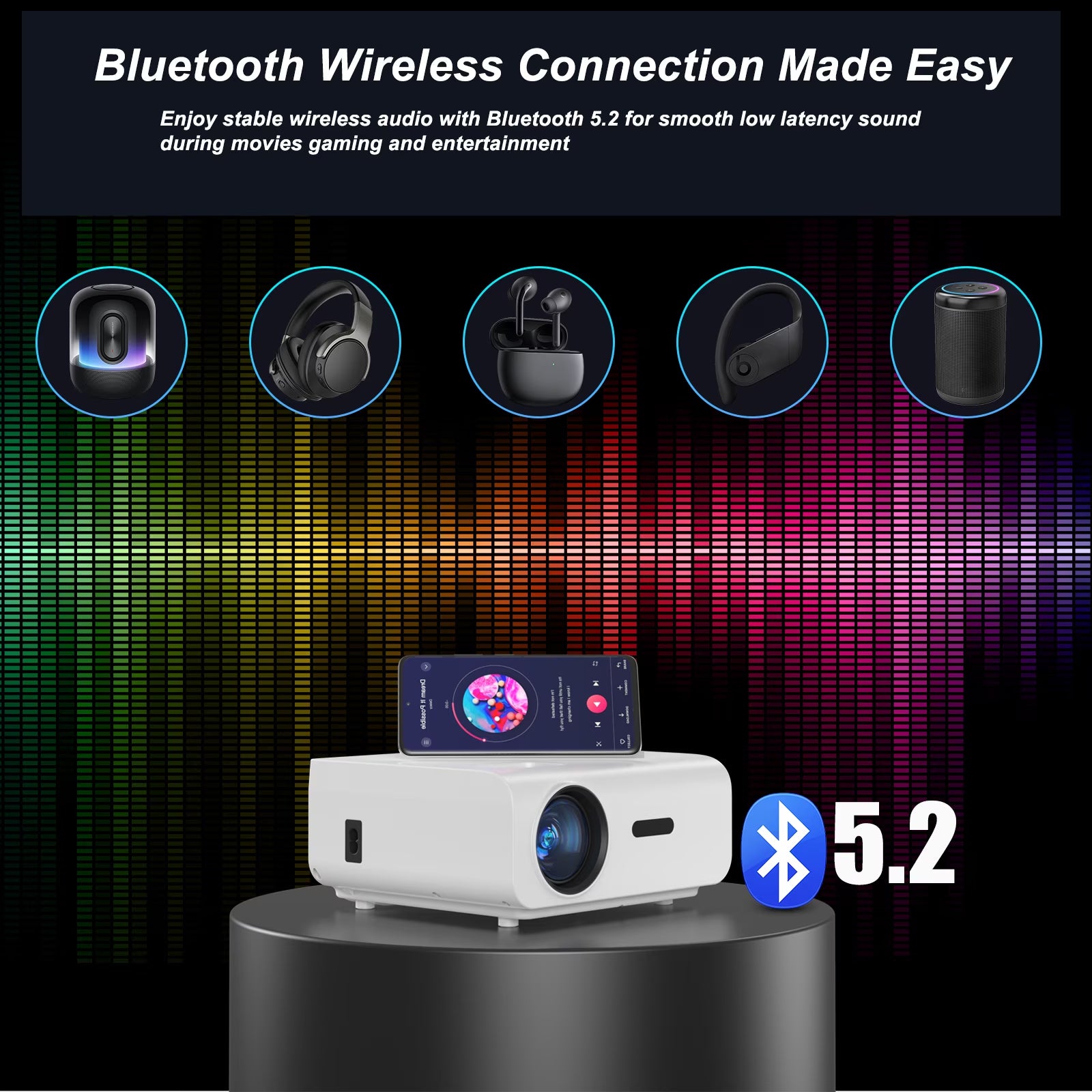 Native 1080P Mini Projector, Support 4K Projector with 5G Wifi and Bluetooth, 300 ANSI Movie Projector Compatible with HDMI/USB/PC/AV, 300" Display Full HD Home Theater, Outdoor & Indoor Use